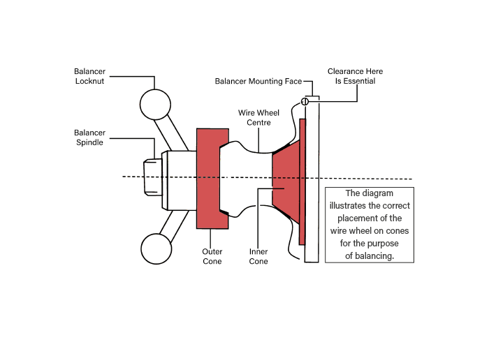 Wire wheel cone instructions